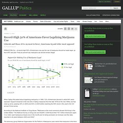 Record-High 50% of Americans Favor Legalizing Marijuana Use