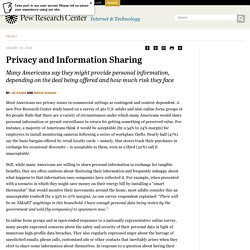 Americans' opinions on privacy and information sharing