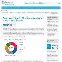 Americans spend 58 minutes a day on their smartphones