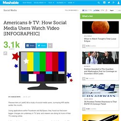 Americans & TV: How Social Media Users Watch Video [INFOGRAPHIC]