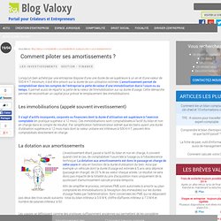 Comment piloter ses amortissements ? - Valoxy, Expert Comptable Lille