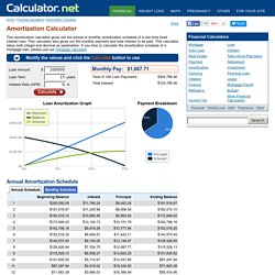 Amortization Calculator