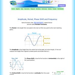 Amplitude, Period, Phase Shift and Frequency