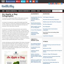 An Apple a Day Infographic
