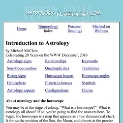 Astrology Index