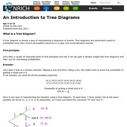 An Introduction to Tree Diagrams