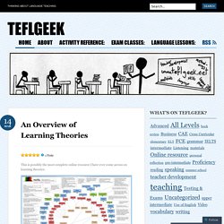 An Overview of Learning Theories