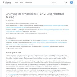 Analysing the HIV pandemic, Part 2: Drug resistance testing