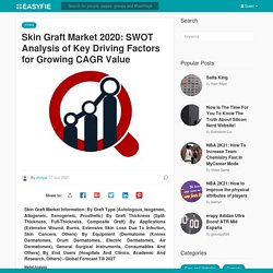 Skin Graft Market 2020: SWOT Analysis of Key Driving Factors for Growing CAGR Value