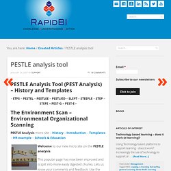 PEST/ PESTLE Analysis