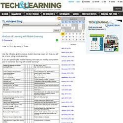 - Analysis of Learning with Mobile Learning
