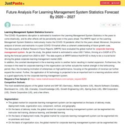 Future Analysis For Learning Management System Statistics Forecast By 2020 – 2027