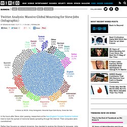 Twitter Analysis: Massive Global Mourning For Steve Jobs (Infographic)