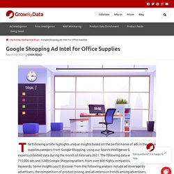 Market Analysis for Office Supplies - Google Shopping Ad Intel & Insights