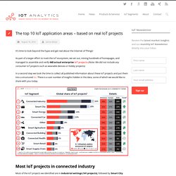 IoT Analytics The top 10 IoT application areas – based on real IoT projects