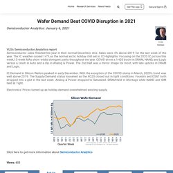 Semi Analytics Wafer Demand beat COVID disruption in 2021