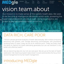About › Overview - MEDgle - On-Demand Clinical Case Analysis for Patients and Providers - Self-Triage and Guided HPI