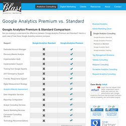 Google Analytics Premium vs. Standard