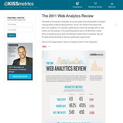 The 2011 Web Analytics Review - Infographic based on Google's 2011 Data