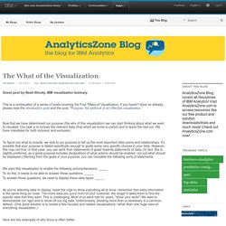 AnalyticsZone Blog