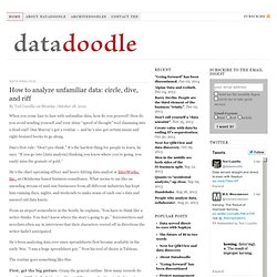 How to analyze unfamiliar data: circle, dive, and riff