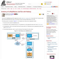 Anatomy of a MapReduce Job Run with Hadoop