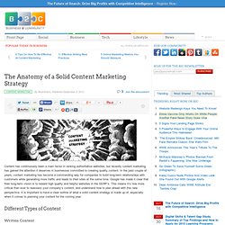 The Anatomy of a Solid Content Marketing Strategy