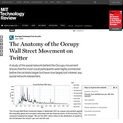 The Anatomy of the Occupy Wall Street Movement on Twitter