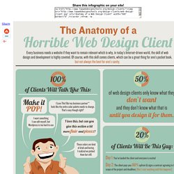 Anatomy of a Web Design Client