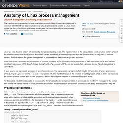 Anatomy of Linux process management