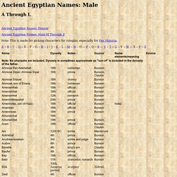 Ancient Egyptian Names: Male