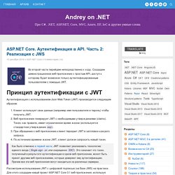 ASP.NET Core. Аутентификация в API. Часть 2: Реализация с JWS