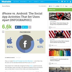 iPhone vs. Android: The Social App Activites That Set Users Apart