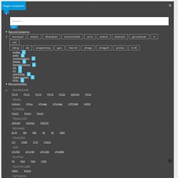 Simple Android Bluetooth Application with Arduino Example