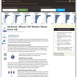 Android, iPhone OS Market Share Grow 2%