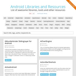 Android Libraries and Resources