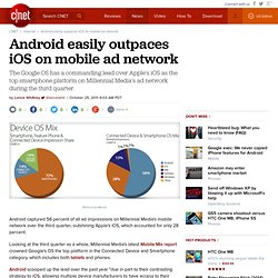 Android easily outpaces iOS on mobile ad network