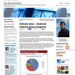 Admob data – Android making great progress