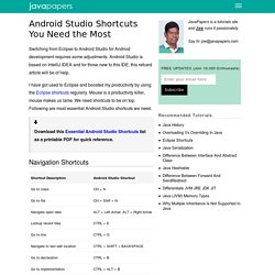 Android Studio Shortcuts You Need the Most