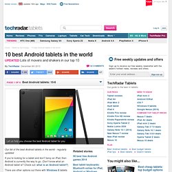 13 best Android tablets in the world