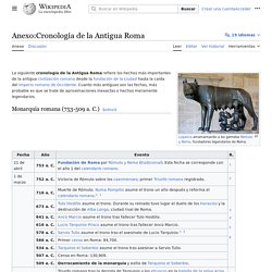 Anexo:Cronología de la Antigua Roma