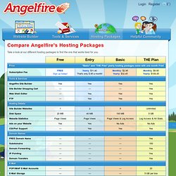 Angelfire: Hosting Packages - Plans and Pricing