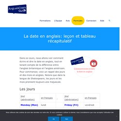 La date en anglais: leçon et tableau récapitulatif