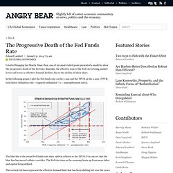 The Progressive Death of the Fed Funds Rate