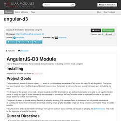 angular-d3 - AngularJS Modules, Plugins and Directives