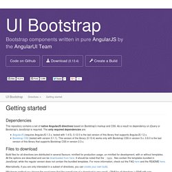 Angular directives for Bootstrap