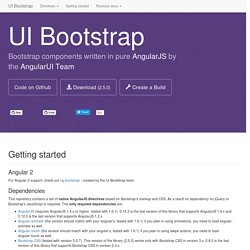 Angular directives for Bootstrap