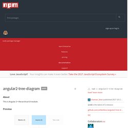 angular2-tree-diagram