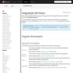 AngularJS: API: API Reference