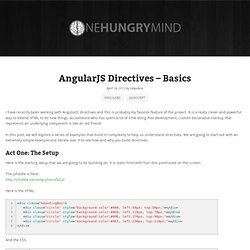 AngularJS Directives – Basics